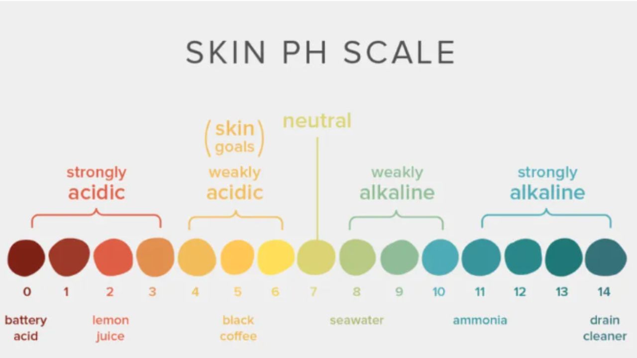 Understanding The Importance of pH in Natural Skincare Products
